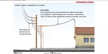 Instalación eléctrica en el interior de la vivienda.<span class="educational" title="Contenido educativo"><span class="sr-av"> - Contenido educativo</span></span>