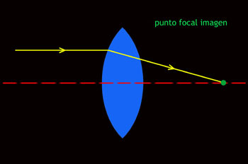 Punto focal
