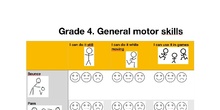 Self-evaluation in motor skills. DUA