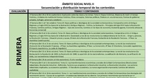 Temporalización de los contenidos del Ámbito Social de Nivel II