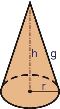 Elementos de un cono