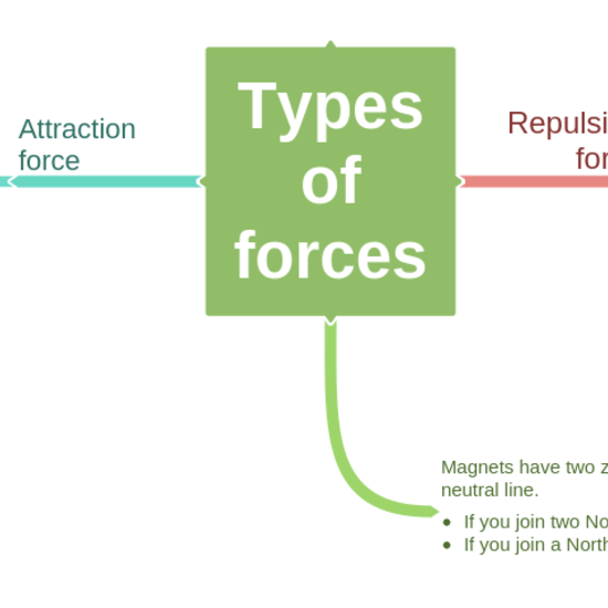 Types of forces