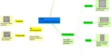 MATEMATICAS_LOS CUADRILATEROS_3
