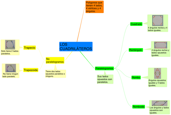 MATEMATICAS_LOS CUADRILATEROS_3