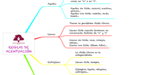 LENGUA_REGLAS DE ACENTUACION_5