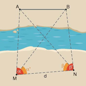 Medida de la distancia entre dos puntos A y B (inaccesibles)