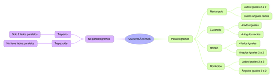 MATEMATICAS_CUADRILATEROS_4