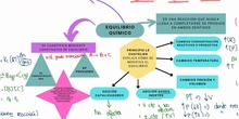 EQUILIBRIO QUÍMICO RESUMEN 