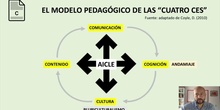 Innovación metodológica (ODS Agenda 2030 - CLIL) - 34994912K