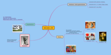 Mapa mental del Arte español en el s. XX