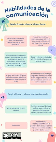 HABILIDADES COMUNICACIÓN. SEMINARIO AUTOCUIDADO Y GESTIÓN EMOCIONAL.