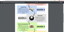 Video explicativo sesiones cronologicas