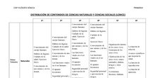 DISTRIBUCIÓN CONTENIDOS CIENCIAS PRIMARIA