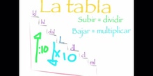  PRIMARIA - 6º - MATEMÁTICAS - UNIDADES DE CAPACIDAD 1. FORMACION.MOV