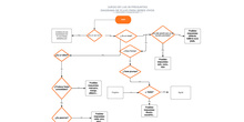 Diagrama de flujo juego de las 20 preguntas : Seres Vivos 