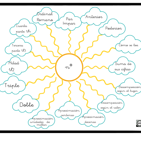 Él número del día