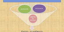 Técnicas de estudio