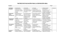 Matriz de evaluación - Exposición Oral