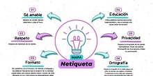 NETIQUETA
