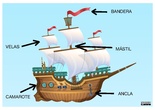 PARTES DEL BARCO