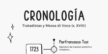 Infografía sobre los tratadista de los siglos XVII y XVIII y la messa di voce