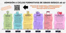 ADMISIÓN FORMACIÓN PROFESIONAL GRADO BÁSICO IES LUIS VIVES