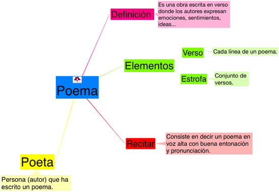 LENGUA_POEMAS_2