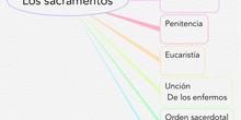 LOS SACRAMENTOS