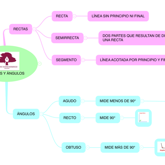 RECTAS Y ÁNGULOS
