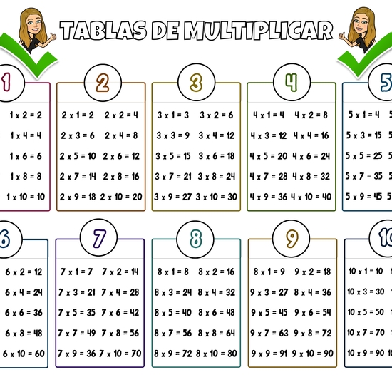 Tablas