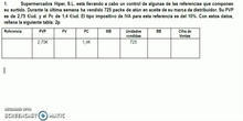 Ejercicios de examen tema 12.Control de acciones de merchandising. 