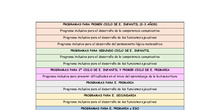 Programas disponibles curso 2026-27