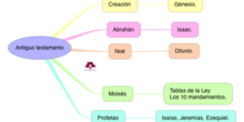 RELIGIÓN_ANTIGUO TESTAMENTO_2
