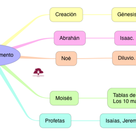 RELIGIÓN_ANTIGUO TESTAMENTO_2