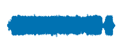 Podcast radio 6. El bueno, el feo y tú.