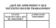 Qué he aprendido y qué necesito seguir trabajando
