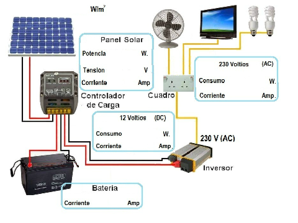Simulador instalación fotovoltaica aislada