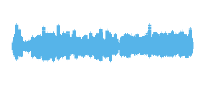 Expedición de Magallanes y El Cano (Nivel II)