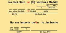 Análisis sintáctico de oraciones sustantivas interrogativas