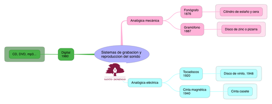 MÚSICA_LA GRABACIÓN DEL SONIDO_S4