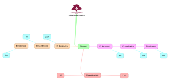 MATEMÁTICAS_UNIDADES DE MEDIDA_3