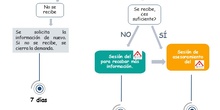 Infografías asesoramiento evaluación psicopedagógica