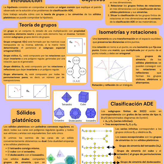 Póster de Grupos finitos de rotaciones tridimensionales. La ubicuidad de la clasificación ADE.