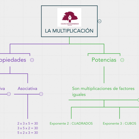 LA MULTIPLICACIÓN Y LAS POTENCIAS