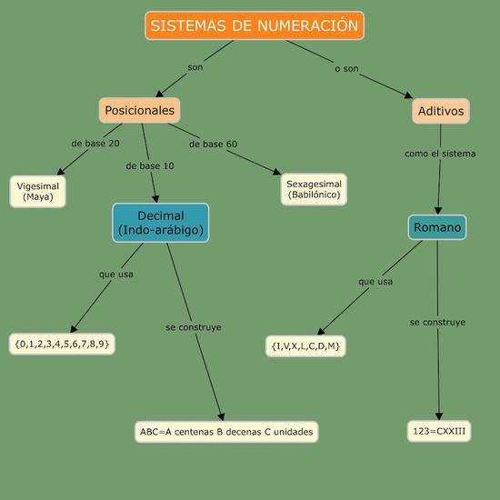 mapa 02 divisibilidad