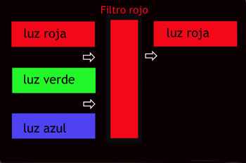 Filtro de color rojo