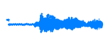 Blauwneus