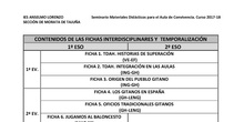 Materiales interdisciplinares y de convivencia ESO: índice de fichas de trabajo