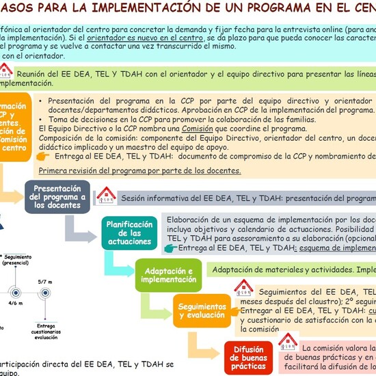 Infografía programas 24-25