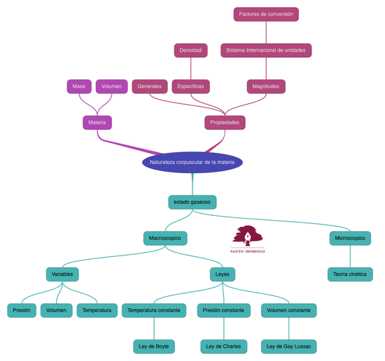 FYQ_NATURALEZA CORPUSCULAR DE LA MATERIA_S3